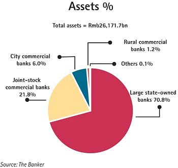 cp/20/p964-Top 100 Chinese-Assets.jpg