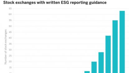ESG stock exchanges teaser