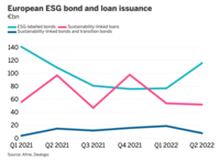 European ESG bond issuance 2308