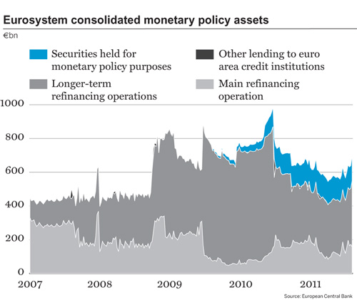 Eurosystem monetary policy assets