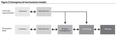 Figure 3: Emergence of new business models