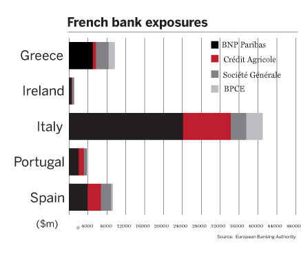 French-bank-exposure-to-Italy