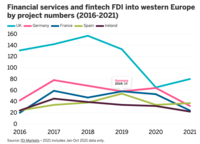 German financial FDI