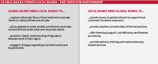 Global banks versus local banks – the need for partnership