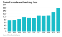 Global investment banking fees