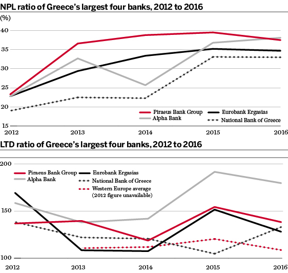 Greece's largest four banks
