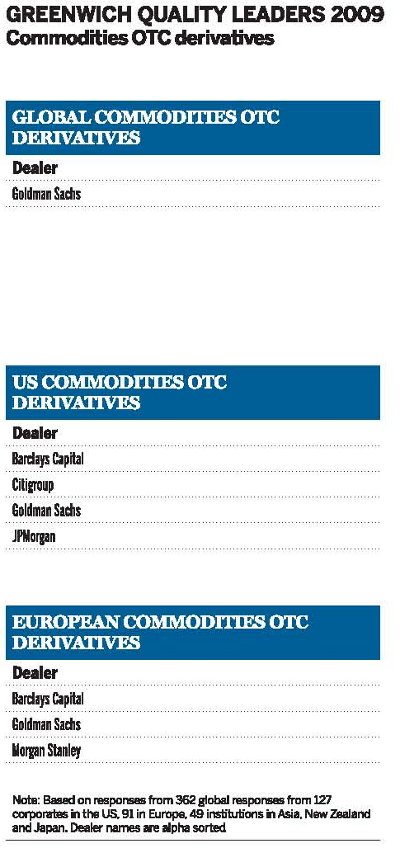 Greenwich quality leaders 2009 - Commodities OTC derivatives