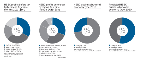 HSCB profits