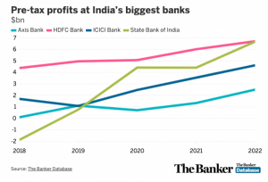 India banks 16.01.23
