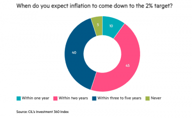 Inflation survey