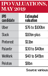 IPO valuations 0519