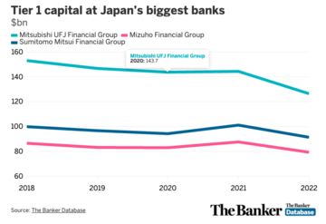 Japan biggest banks 29:11