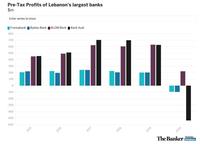 lebanon banks