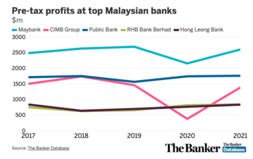 Malaysia profits 1309