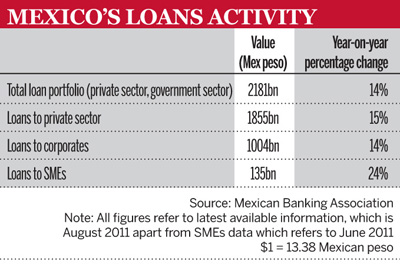 Mexico_Loan_Activity