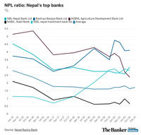 Nepal banks chart