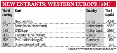 New entrants: Western Europe ($m)