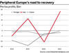 Peripheral Europe’s road to recovery main