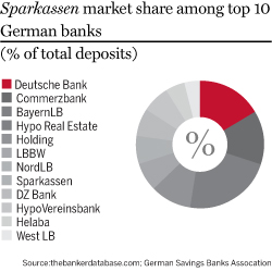 Sparkassen and top 10 German banks