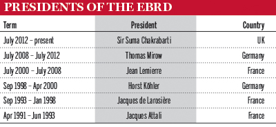 Presidents of the EBRD