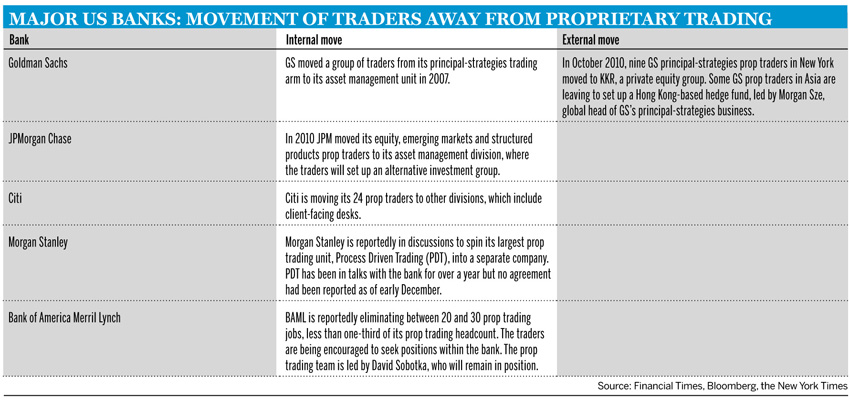 prop trading graph