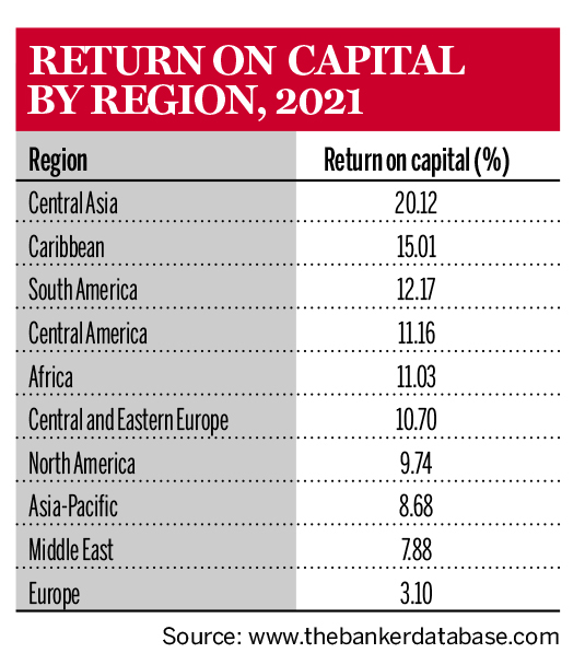 Return on Capital