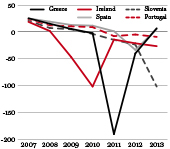 ROC crisis countries graph