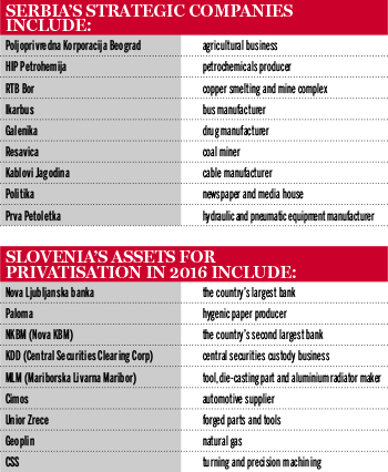 Serbia and Slovenia privatisation