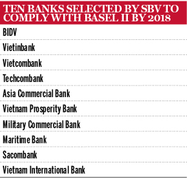Ten Banks to comply with Basel