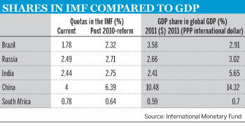 The IMF must reform or run the risk of irrelevance 3