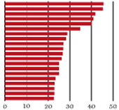 Top 20 non-performing loan ratios in 2012