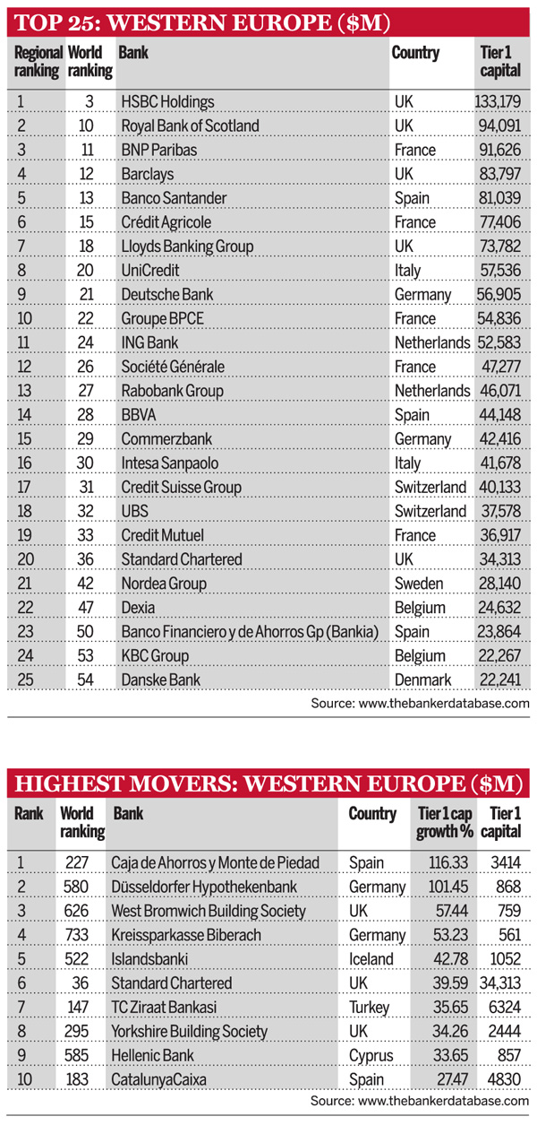 Top 25: Western Europe