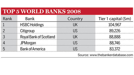 Top-5-world-banks-2008