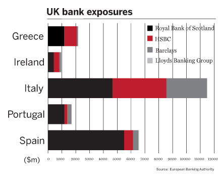 UK-bank-exposure-to-PIIGS