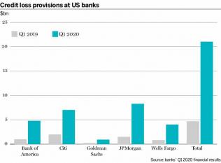 us banks debt